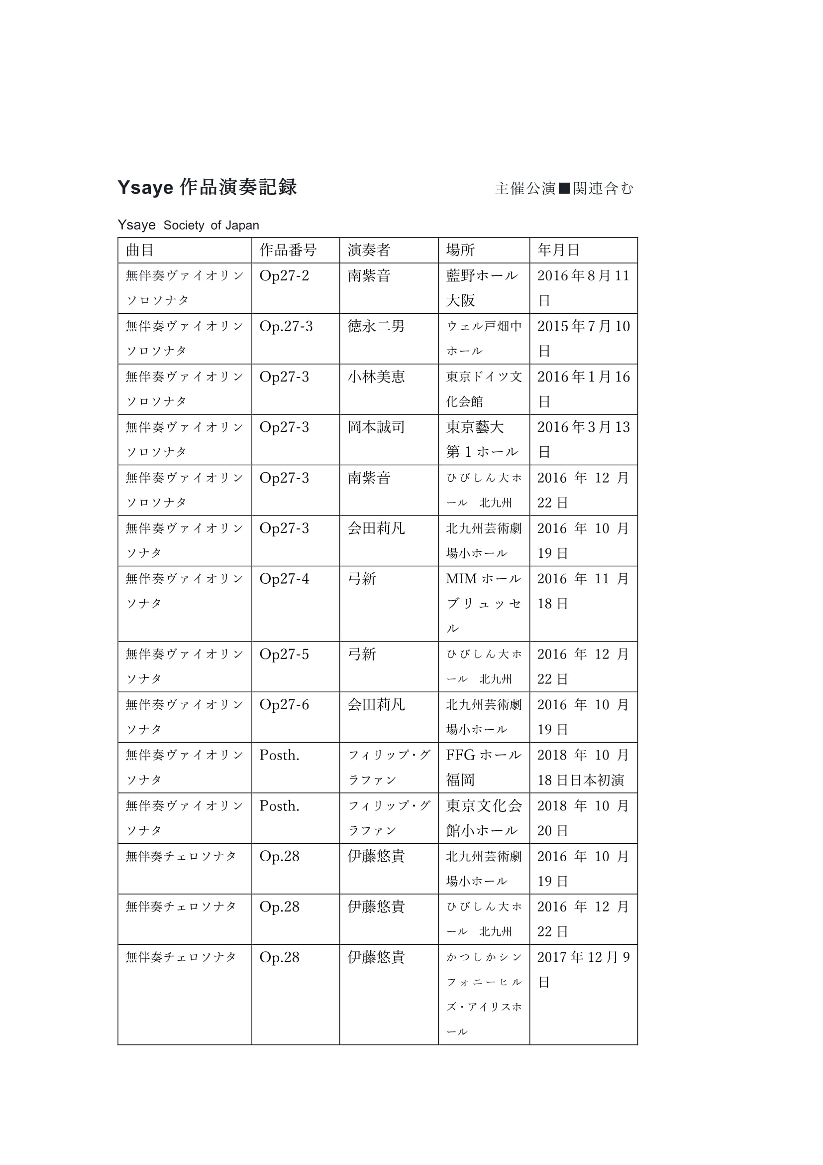 Table of Repertoire de 2016 Ysaye Society of Japan WORD-1