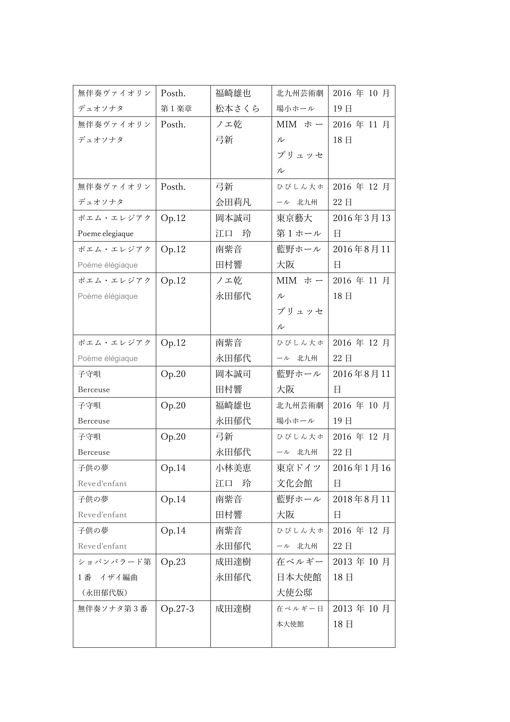 Table of Repertoire de 2016 Ysaye Society of Japan WORD-2