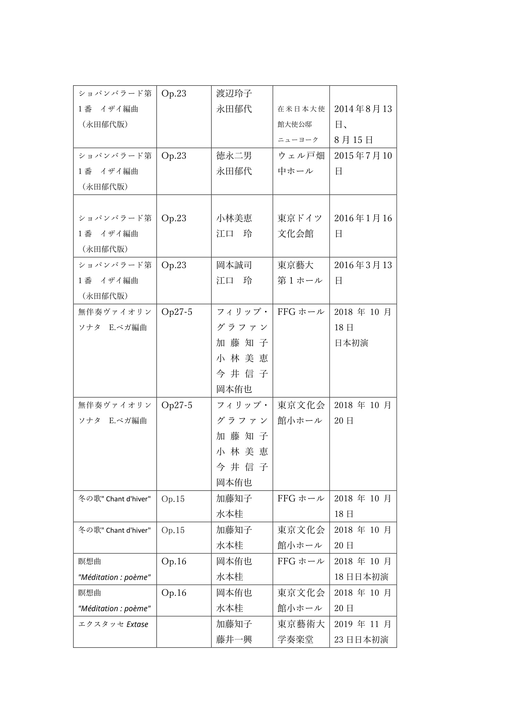 Table of Repertoire de 2016 Ysaye Society of Japan WORD-3