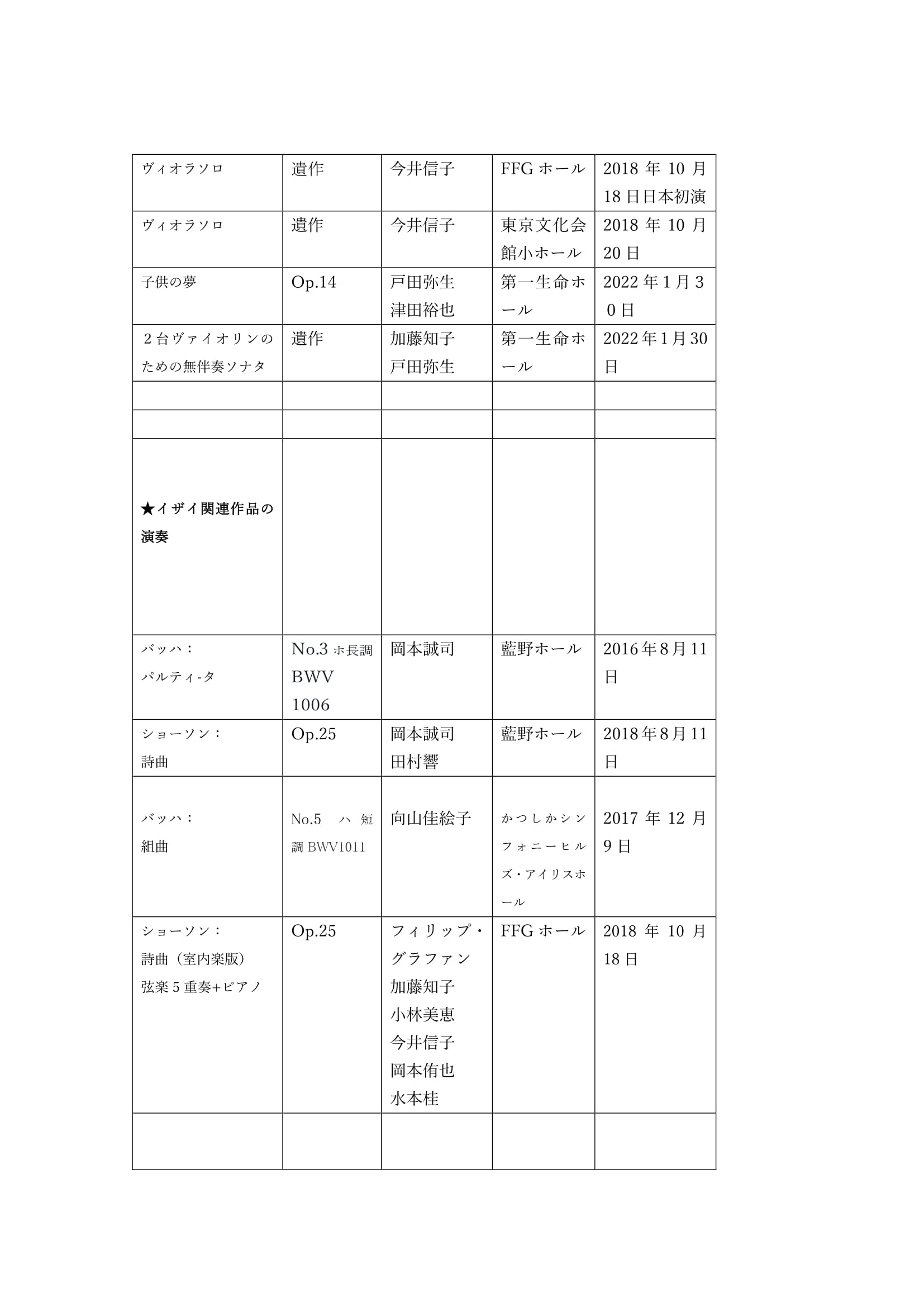 Table of Repertoire de 2016 Ysaye Society of Japan WORD-4