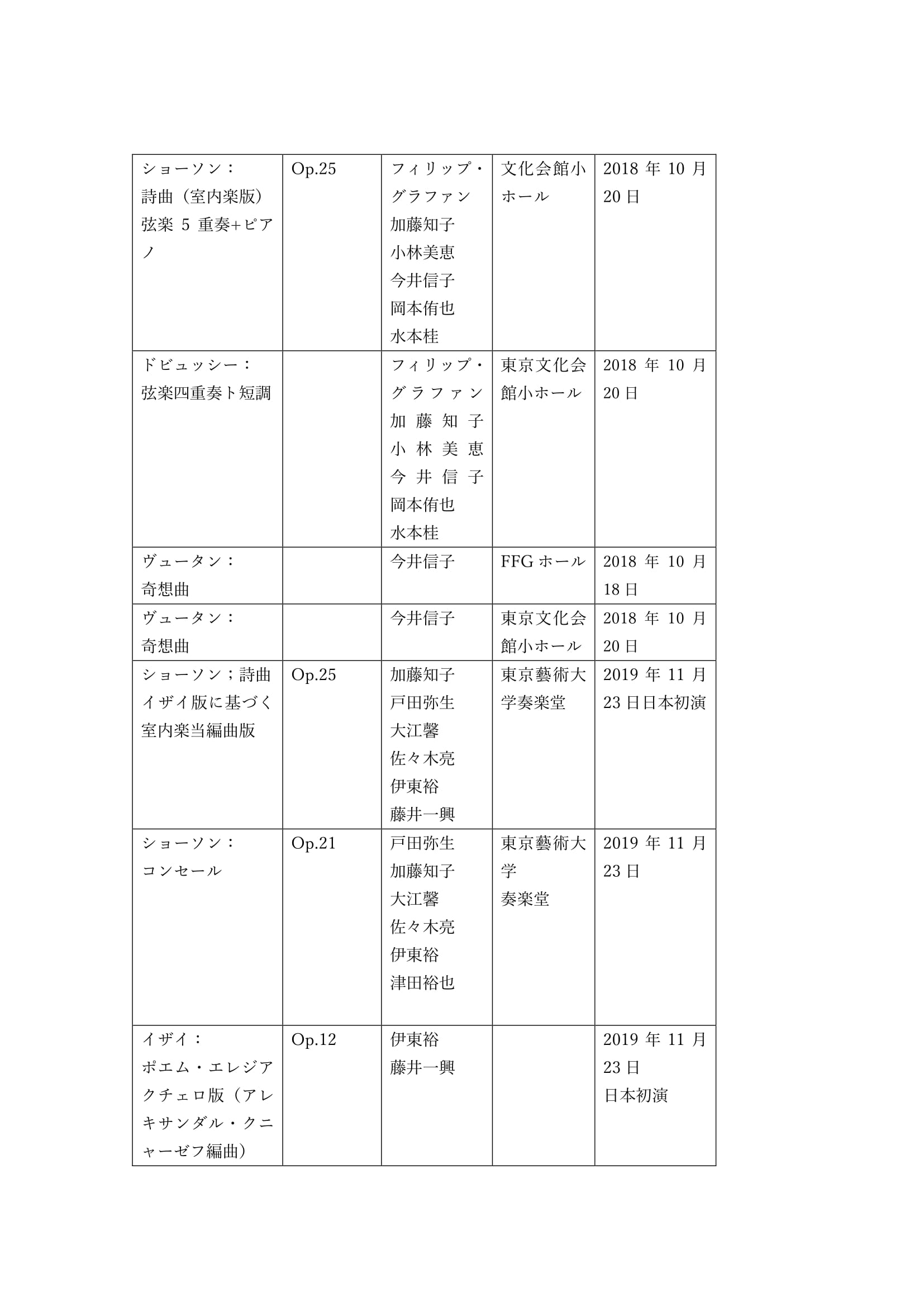 Table of Repertoire de 2016 Ysaye Society of Japan WORD-5